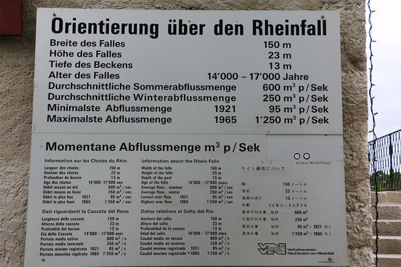 Rheinfall in Schaffhausen